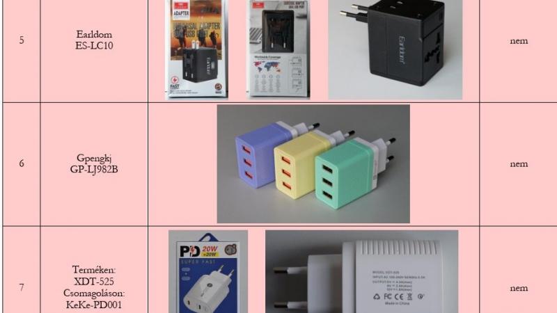 Életveszélyes töltőket vontak ki a kereskedelemből – íme a részletes lista! | Sokszínű